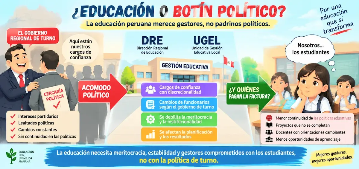 ¿Educación O Botín Político? El Costo De Los Cargos De Confianza?