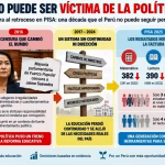 Pisa Nos Pasa La Factura: ¿La Censura De Saavedra Fue El Punto De Quiebre Que Hundió La Educación Peruana?