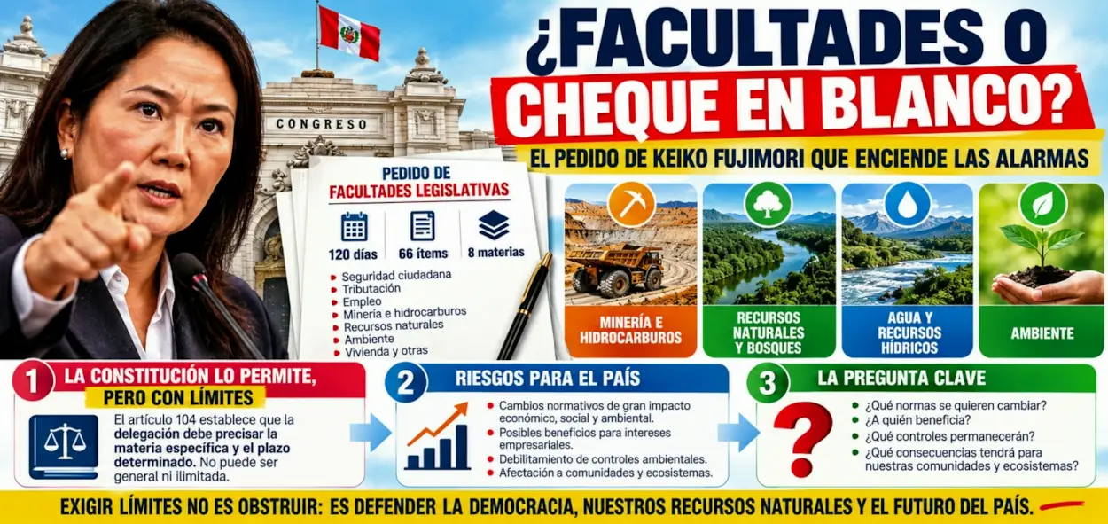 ¿Facultades O Cheque En Blanco? El Pedido De Keiko Que Enciende Las Alarmas